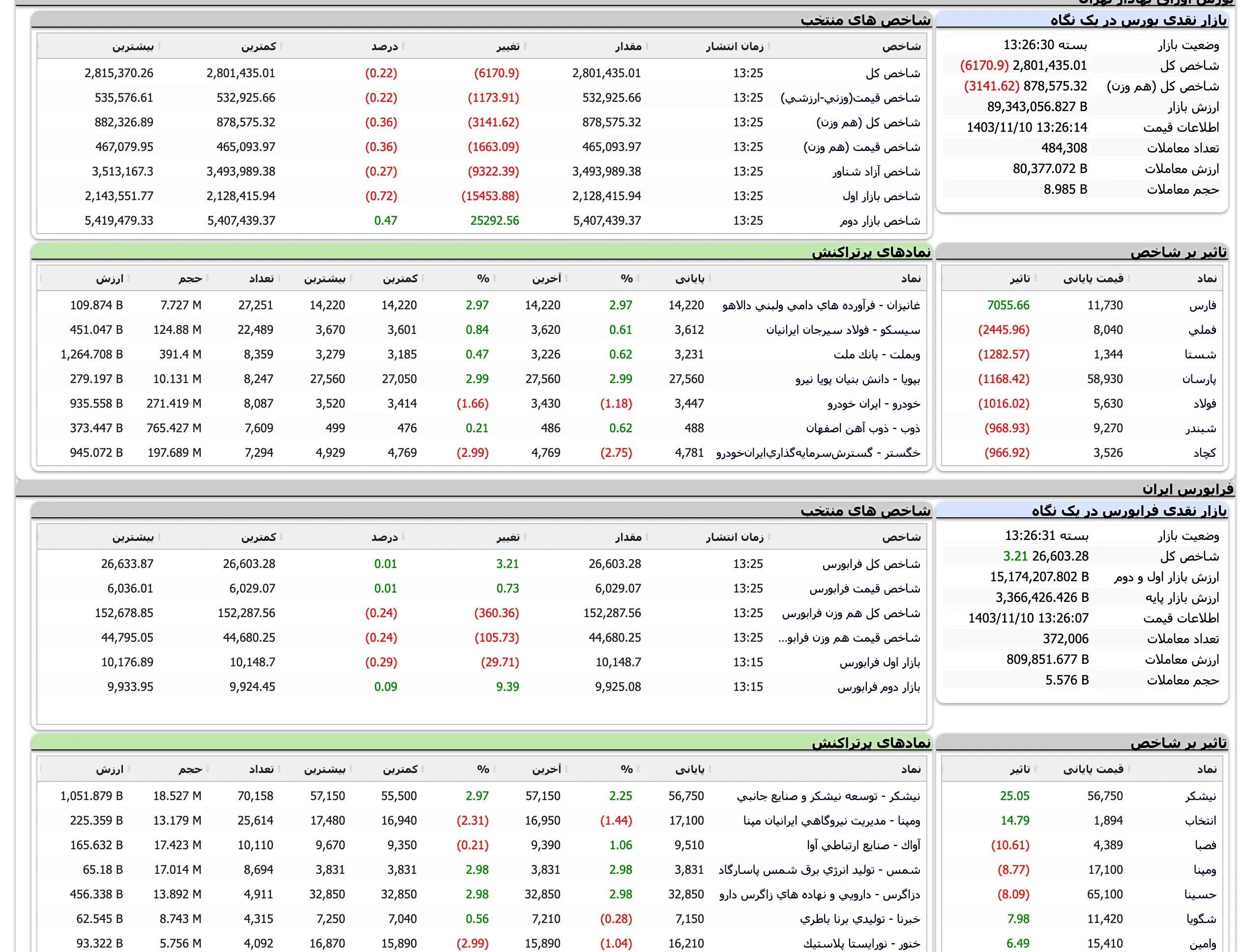 Screenshot 2025-01-29 at 13-26-31 TSETMC . مدیریت فناوری بورس تهران