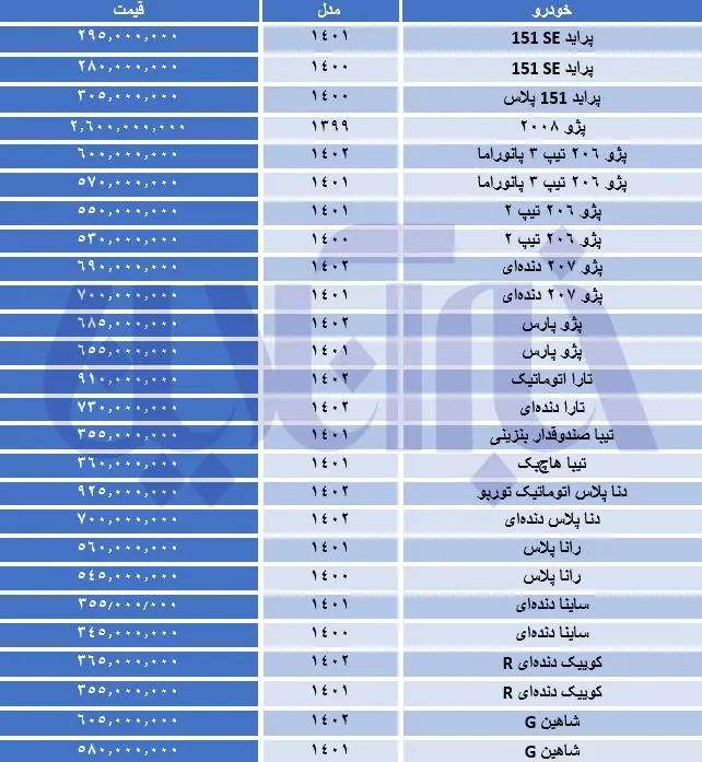 کاهش قیمت‌ها در بازار خودرو/ جدول قیمت‌ها