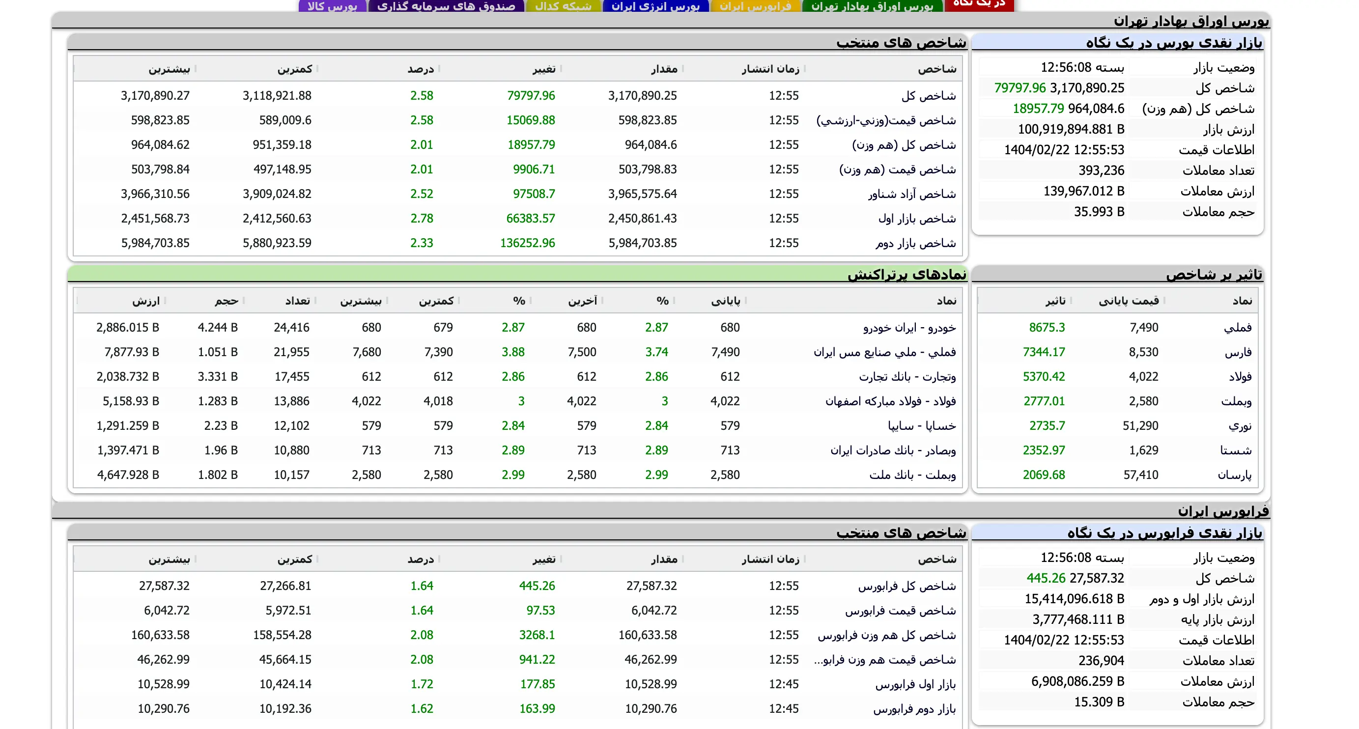 Screenshot 2025-05-12 at 12-56-08 TSETMC . مدیریت فناوری بورس تهران