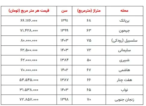 بازار-اجاره