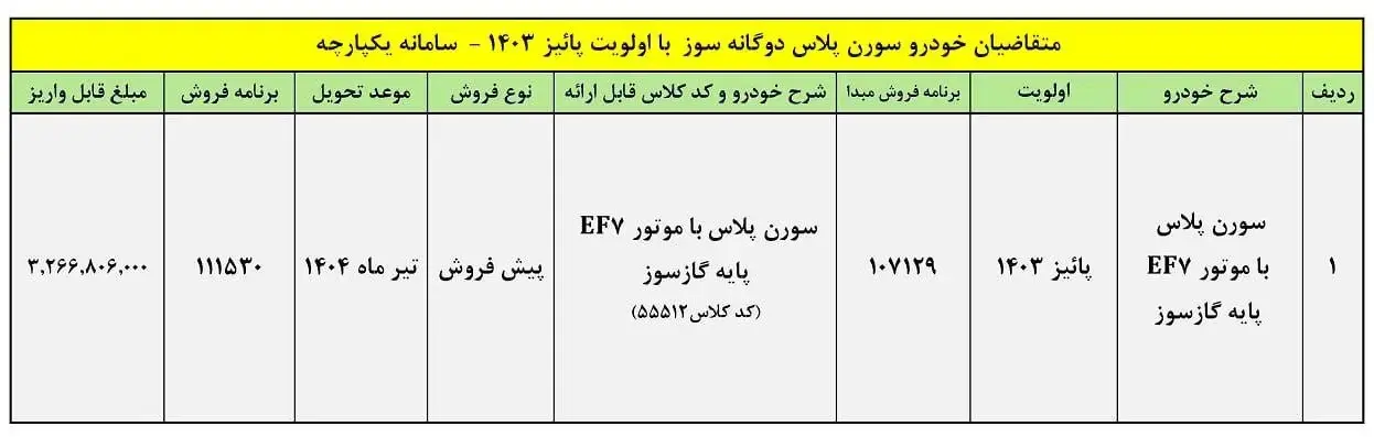 جزئیات فروش محصول ۱