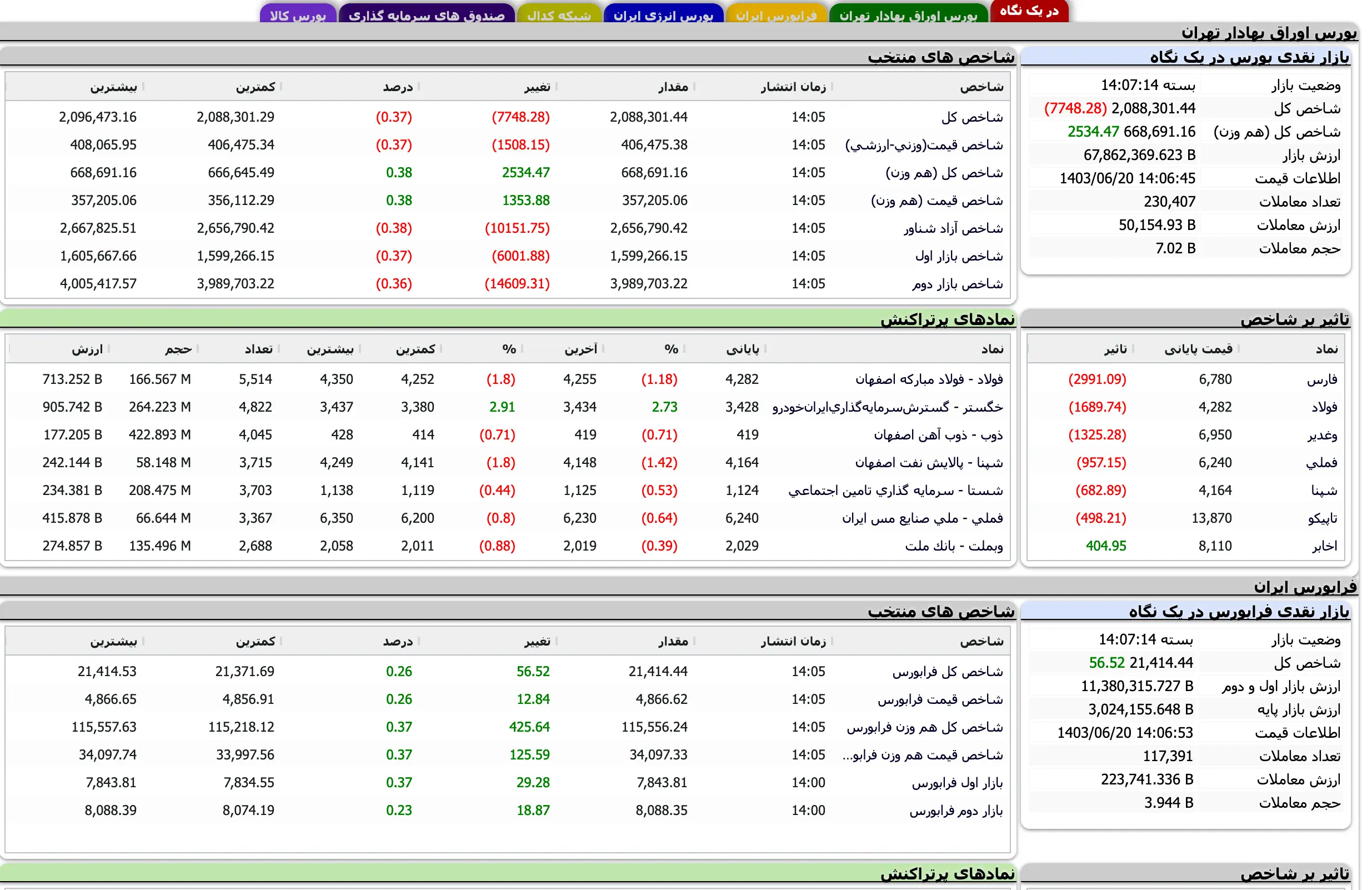 Screenshot 2024-09-10 at 14-07-14 TSETMC . مدیریت فناوری بورس تهران