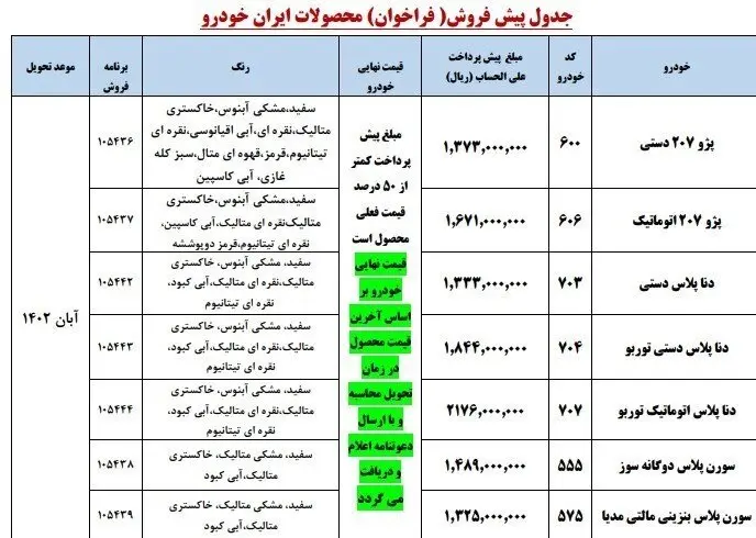 فراخوان واریز پیش پرداخت برای برندگان ۷ خودروی ایران خودرو | مبلغ پیش پرداخت و مشخصات خوردوها