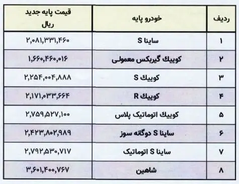 قیمت جدید محصولات سایپا در سال ۱۴۰۲ رسما ابلاغ شد (+ جدول)