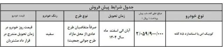 ثبت نام پیش فروش سایپا خرداد ۱۴۰۴ / با ۲۰۵ میلیون بدون قرعه کشی خودرو بخرید + لینک