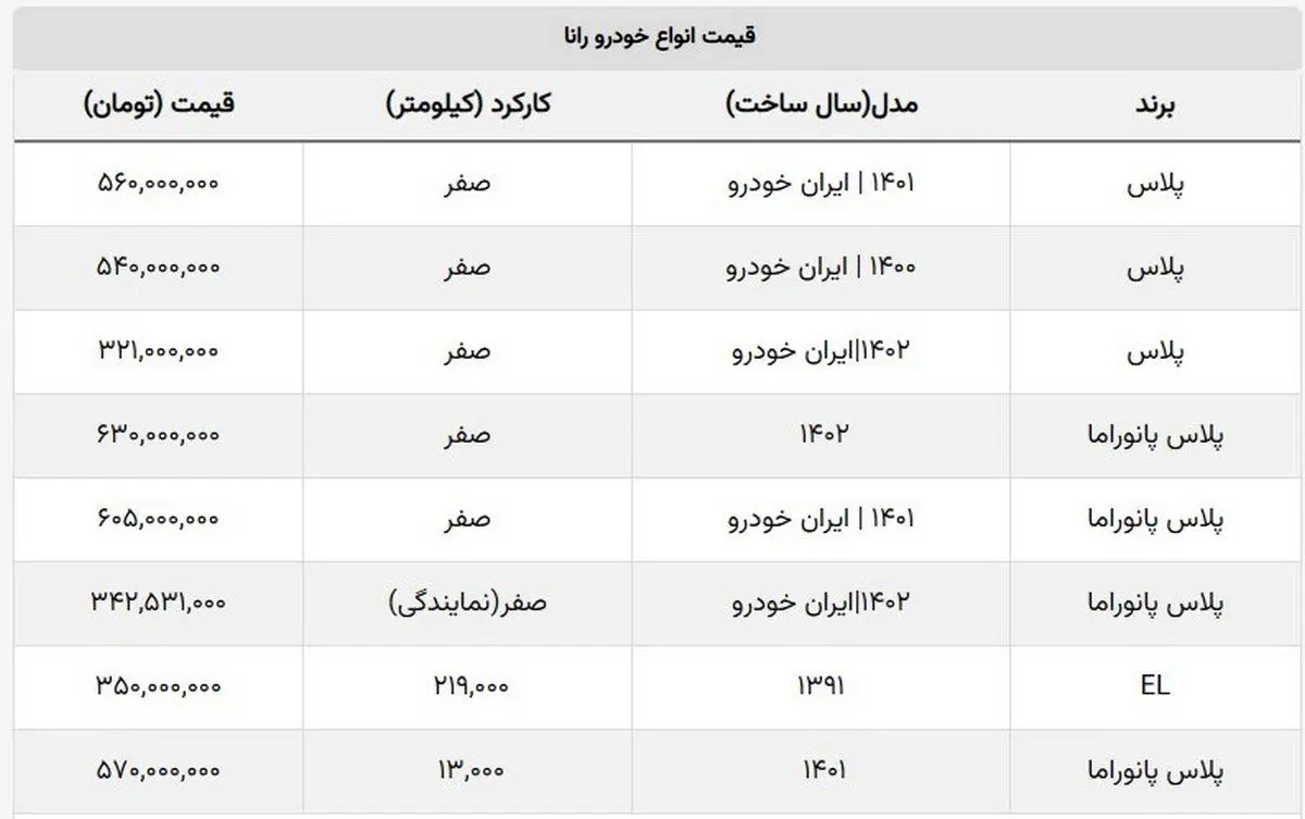 جدول-رانا