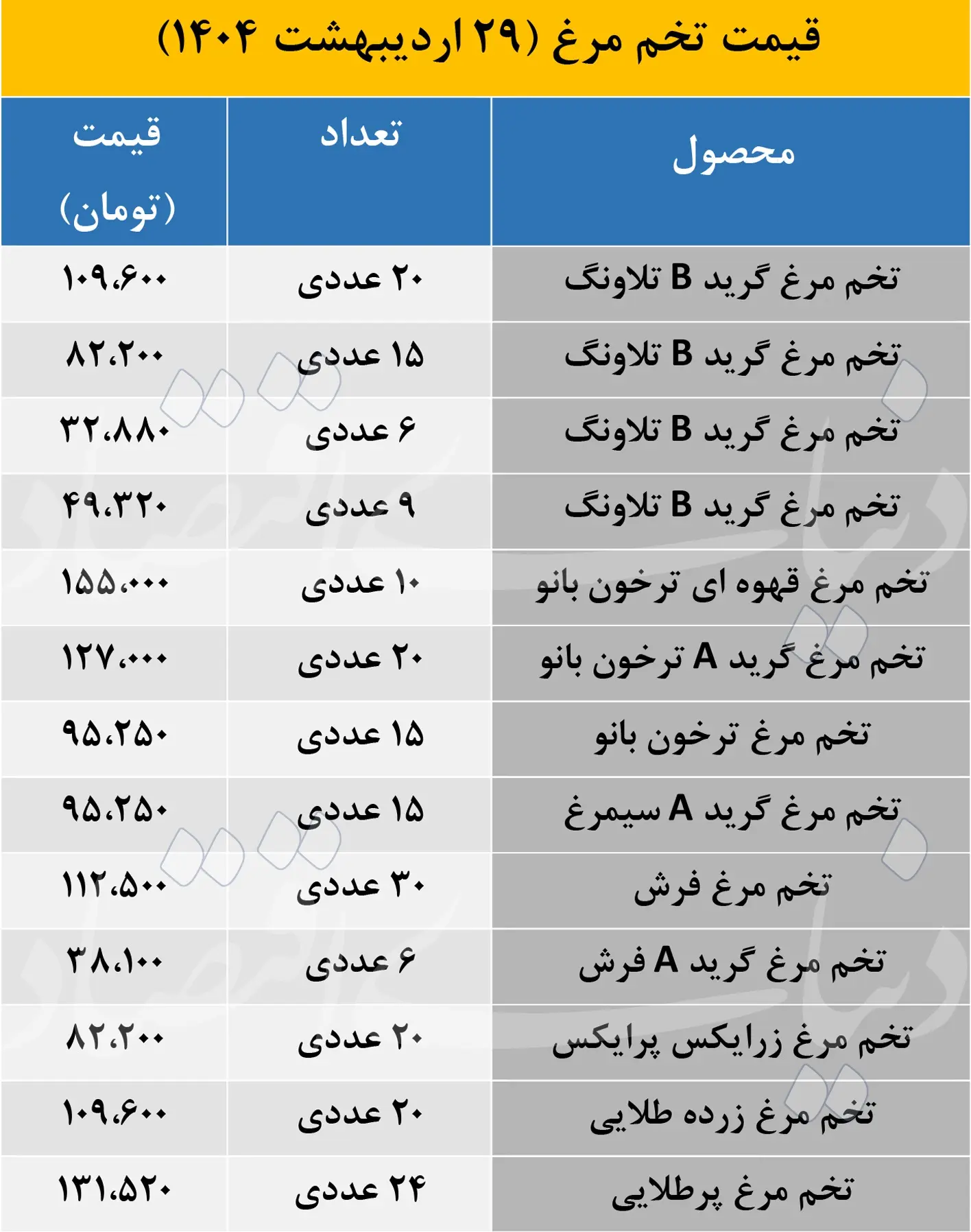 قیمت تخم مرغ