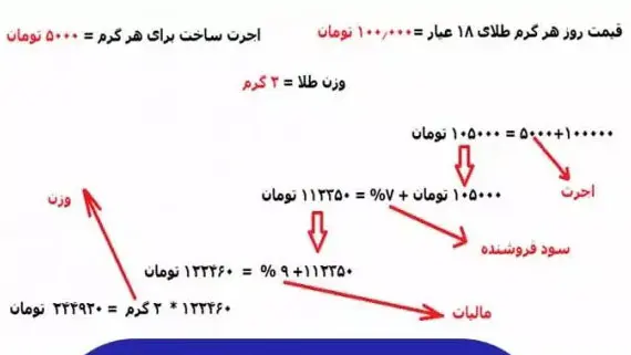 ساده-ترین-روش-محاسبه-طلا