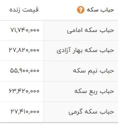 حباب سکه3