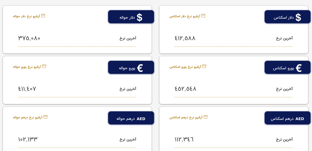 Screenshot 2023-07-09 at 07-59-37 بازار متشکل ارز ایران.png