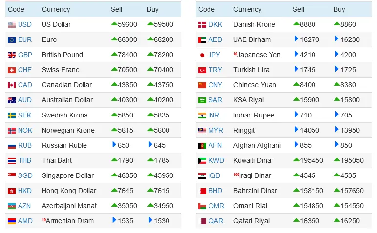 Screenshot 2024-09-18 at 10-19-43 Live Iranian Rial (IRR) exchange rates in Iran_s free market