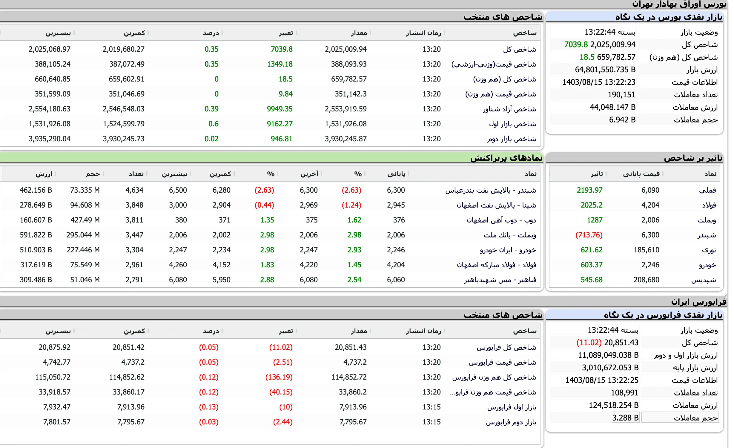 Screenshot 2024-11-05 at 13-22-45 TSETMC . مدیریت فناوری بورس تهران