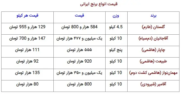 قیمت-برنج