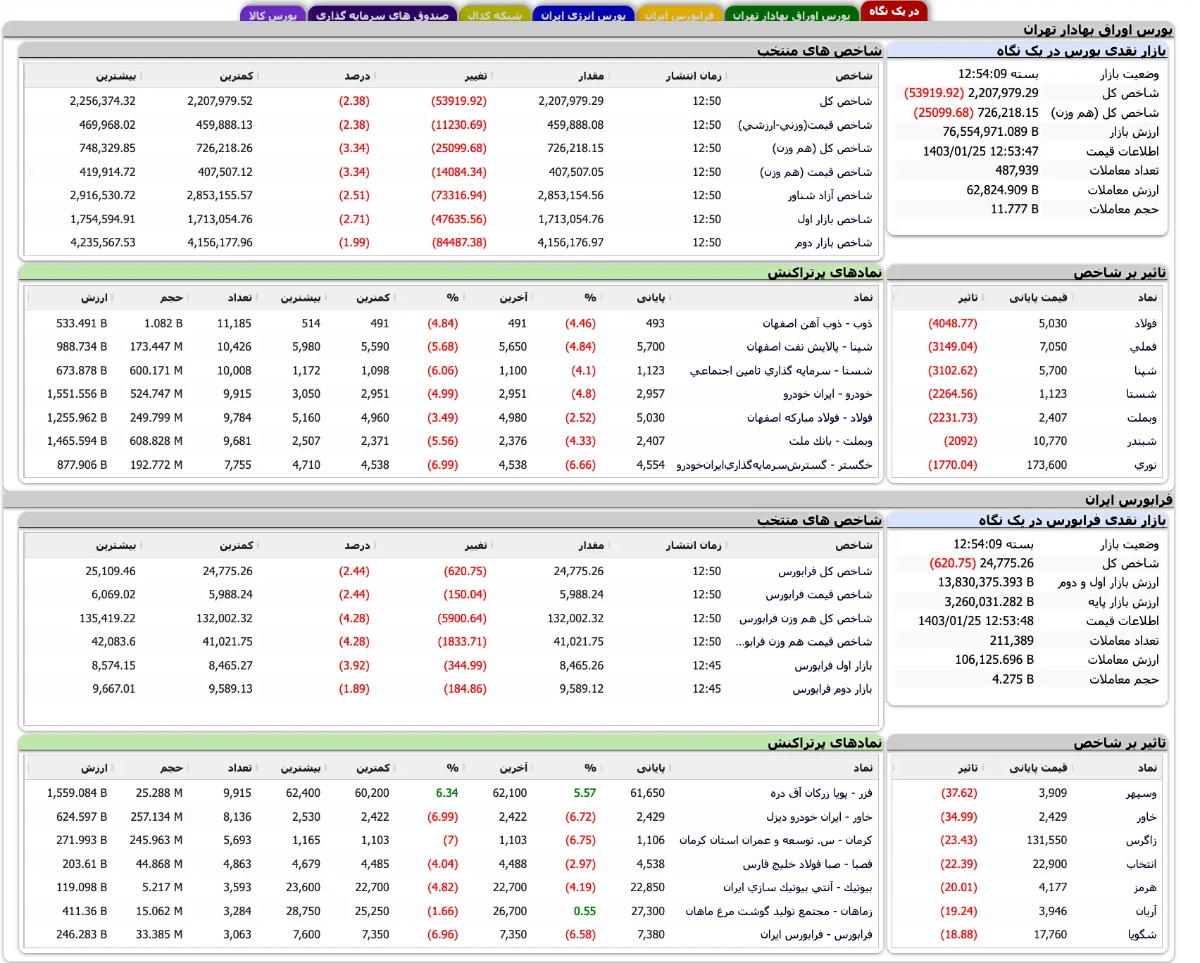 Screenshot 2024-04-13 at 12-54-05 TSETMC . مدیریت فناوری بورس تهران