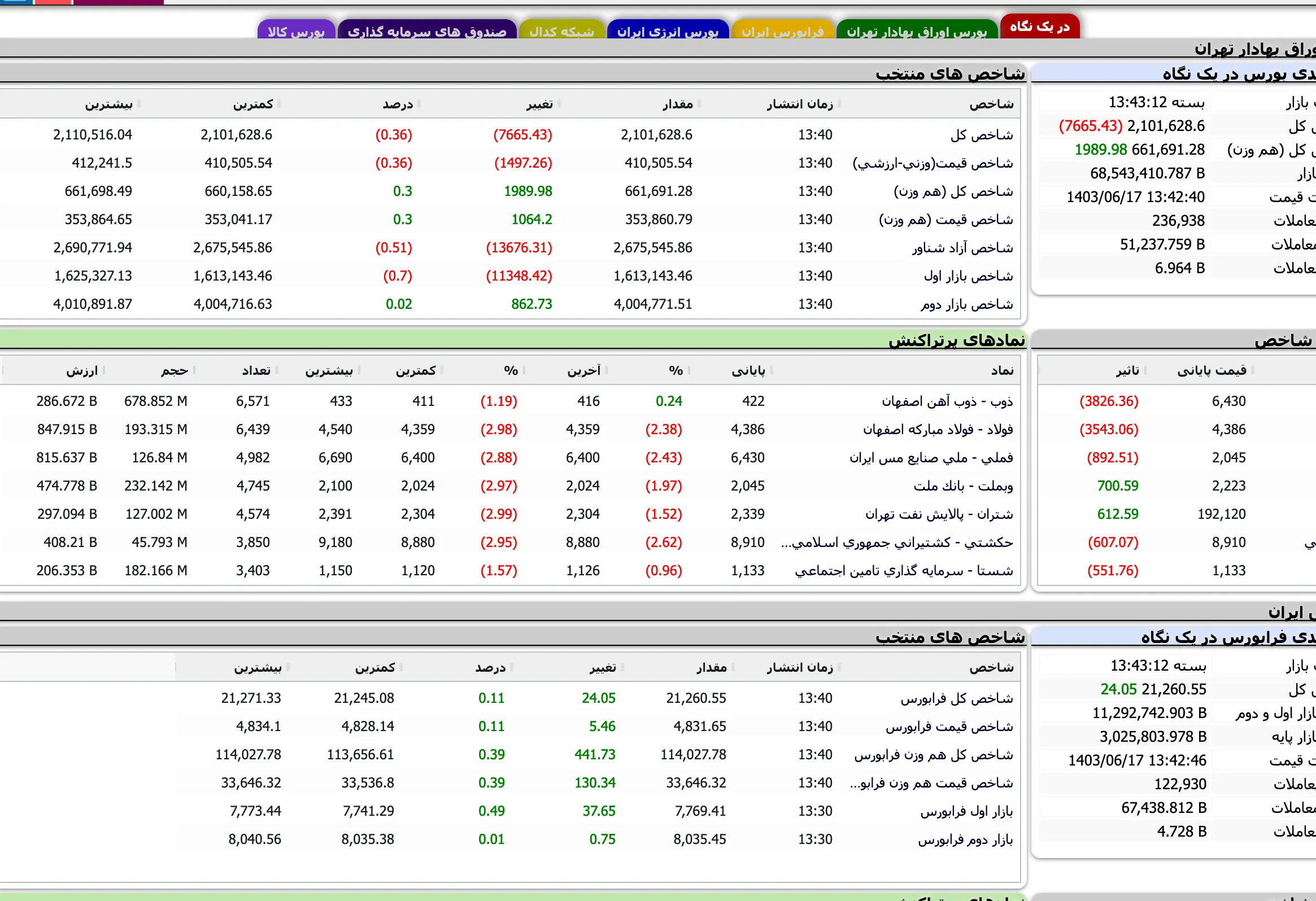 Screenshot 2024-09-07 at 13-43-13 TSETMC . مدیریت فناوری بورس تهران