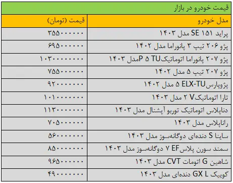 قیمت پژوپارس میلیاردی شد/ آخرین سمند، شاهین، تارا، ساینا و کوییک + جدول