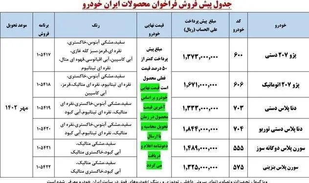 خودرو , گروه صنعتی ایران خودرو , 