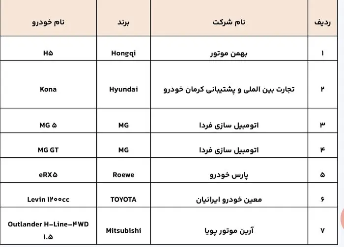 ۲۴ مدل به عرضه خودروهای وارداتی اضافه شد