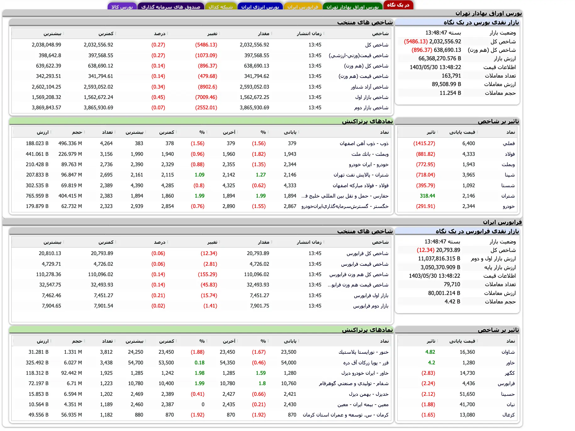 Screenshot 2024-08-20 at 13-48-48 TSETMC . مدیریت فناوری بورس تهران