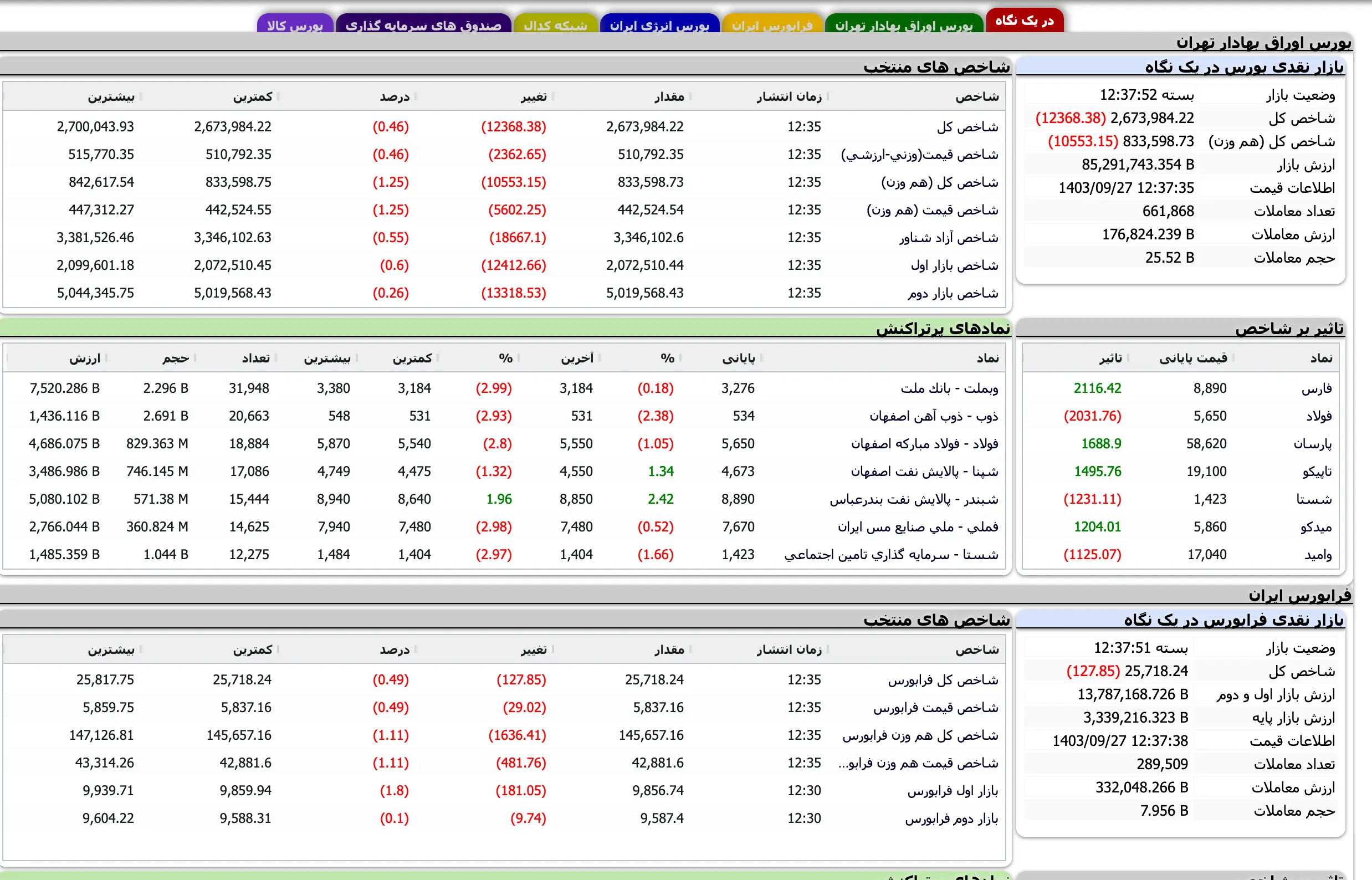 Screenshot 2024-12-17 at 12-37-52 TSETMC . مدیریت فناوری بورس تهران