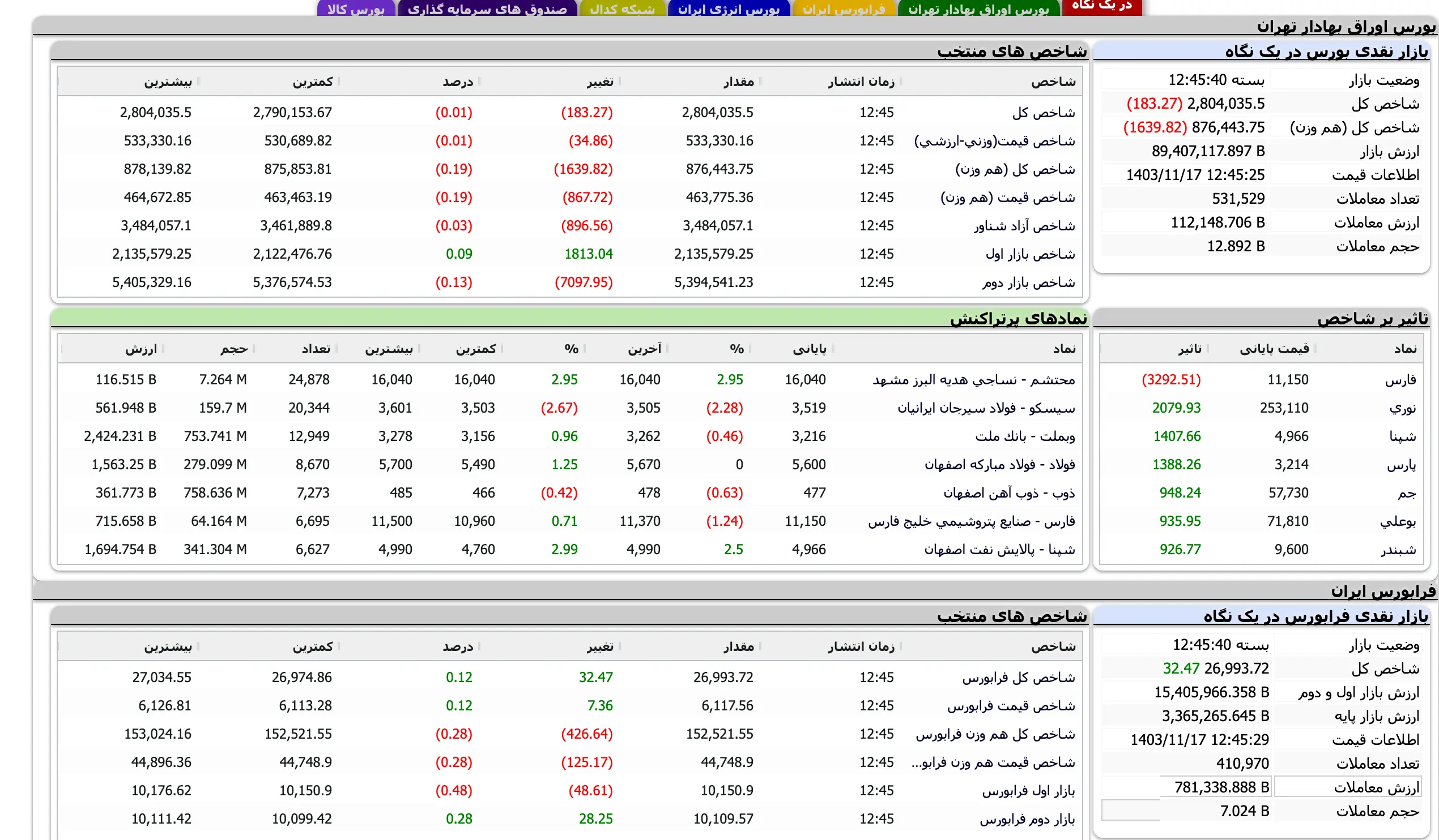 Screenshot 2025-02-05 at 12-45-41 TSETMC . مدیریت فناوری بورس تهران