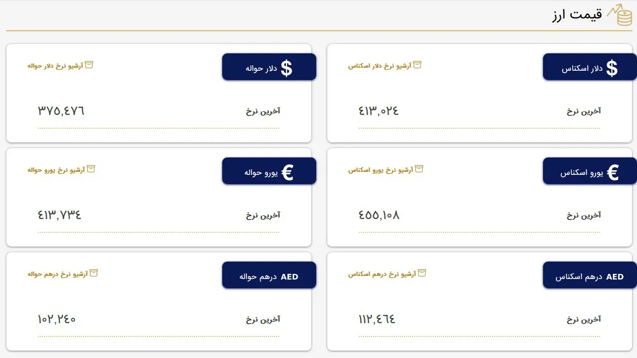 قیمت دلار و قیمت یورو در بازار متشکل معاملات ارز ایران