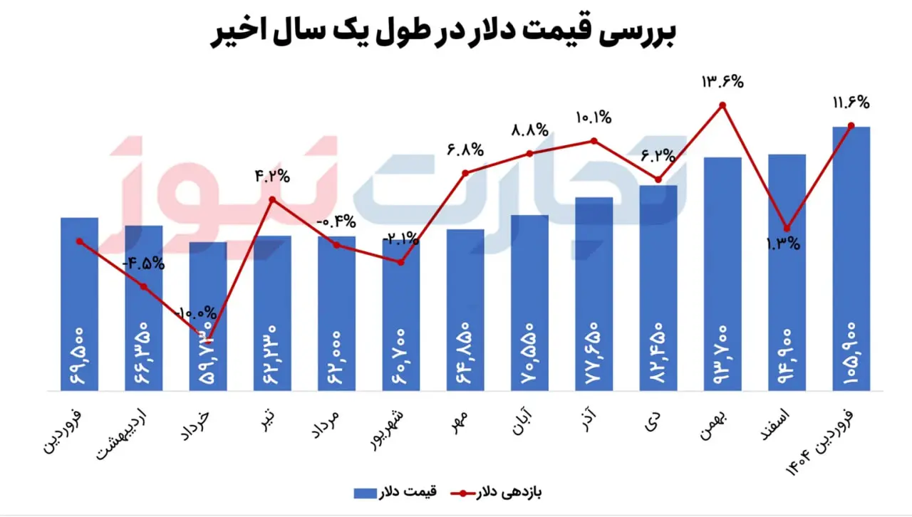 مسکن