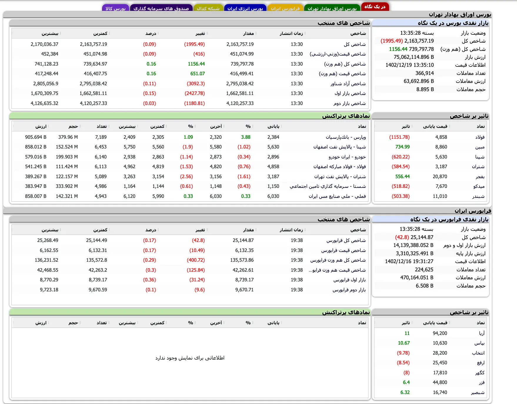 Screenshot 2024-03-09 at 13-35-24 TSETMC . مدیریت فناوری بورس تهران