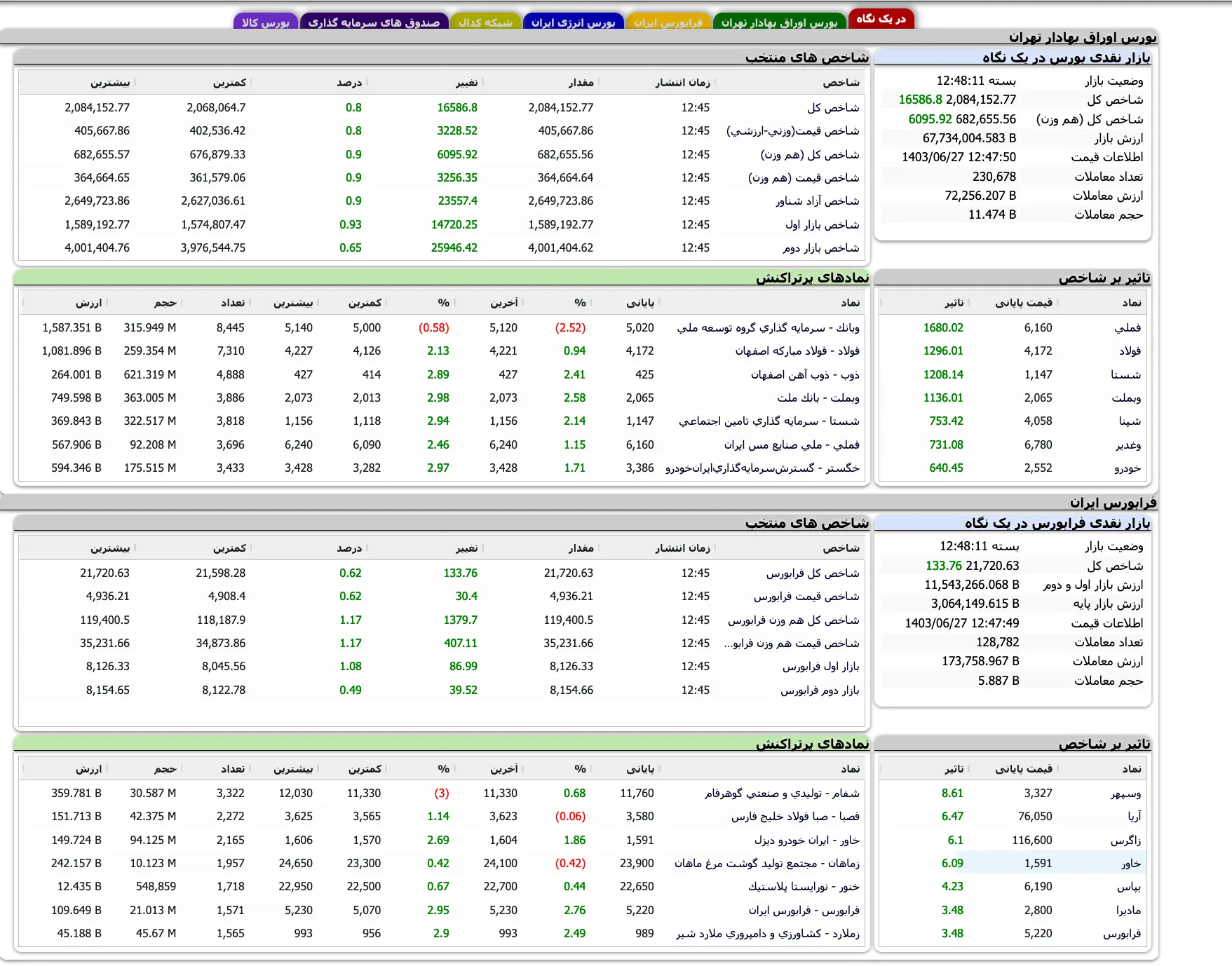 Screenshot 2024-09-17 at 12-48-11 TSETMC . مدیریت فناوری بورس تهران