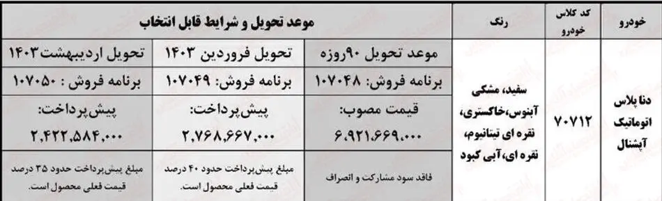 فوری؛ آغاز فروش فوق العاده ایران خودرو / ثبت نام بدون قرعه کشی دنا با تحویل ۹۰ روزه + لینک