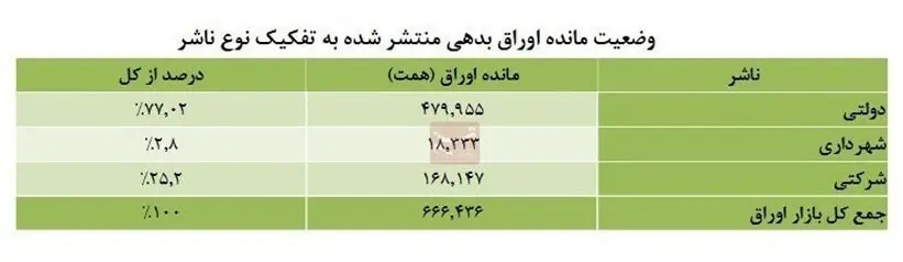 بودجه ایران , 