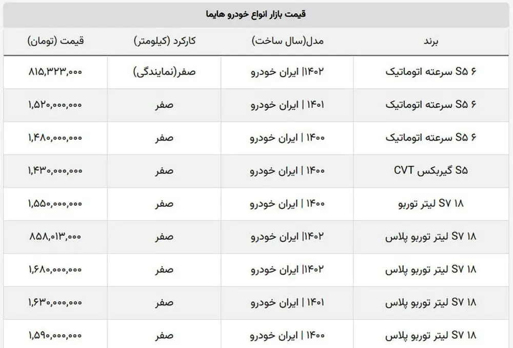 جدول قیمت انواع هایما در بازار آزاد