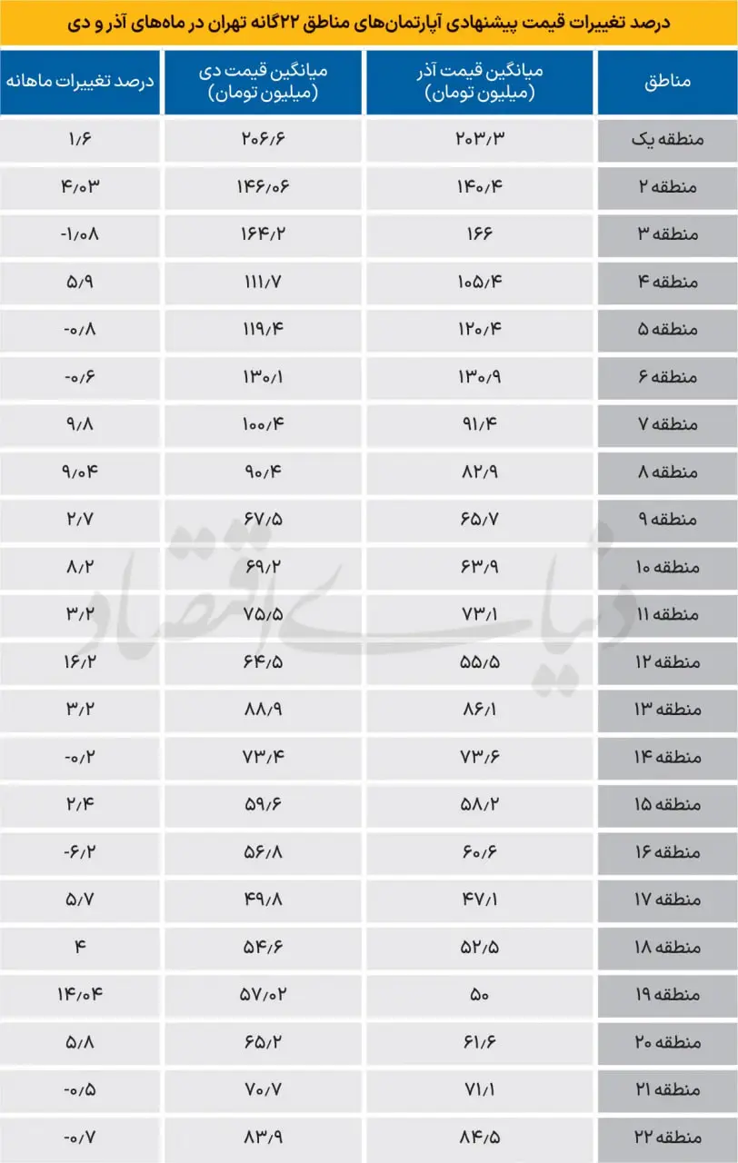 قیمت-مسکن