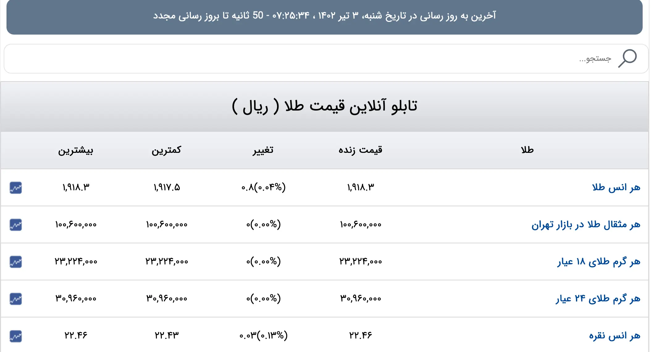Screenshot 2023-06-24 at 08-26-36 قیمت دلار قیمت طلا قیمت سکه قیمت ارز