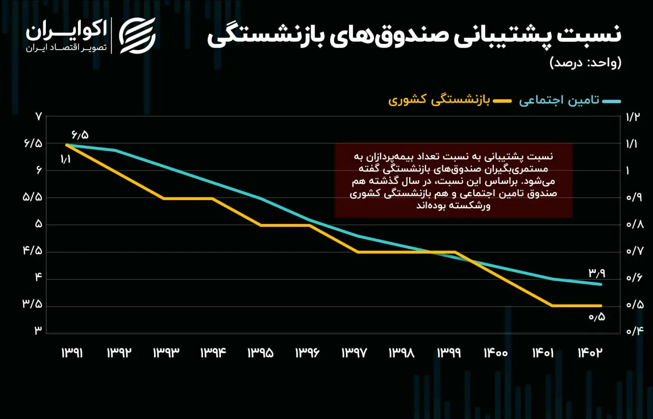 صندوق-بازنشستگی