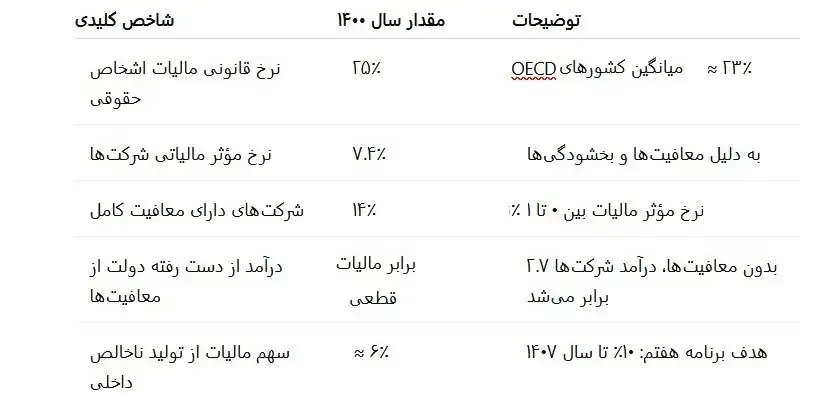 معافیت-۱