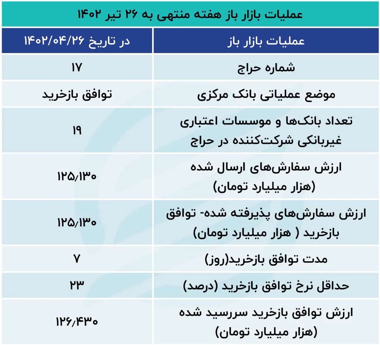 بازار باز