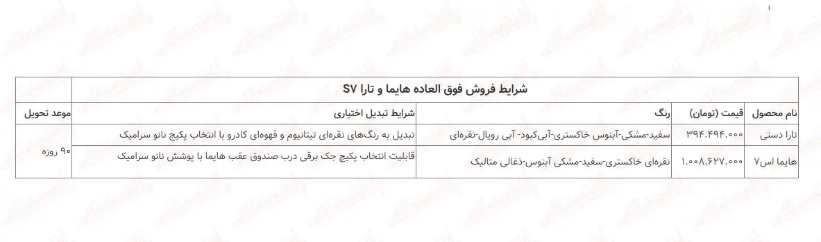 فوری؛ آغاز فروش فوق العاده ایران خودرو + لینک مهر ۱۴۰۲ / تحویل ۹۰ روزه تارا و هایما