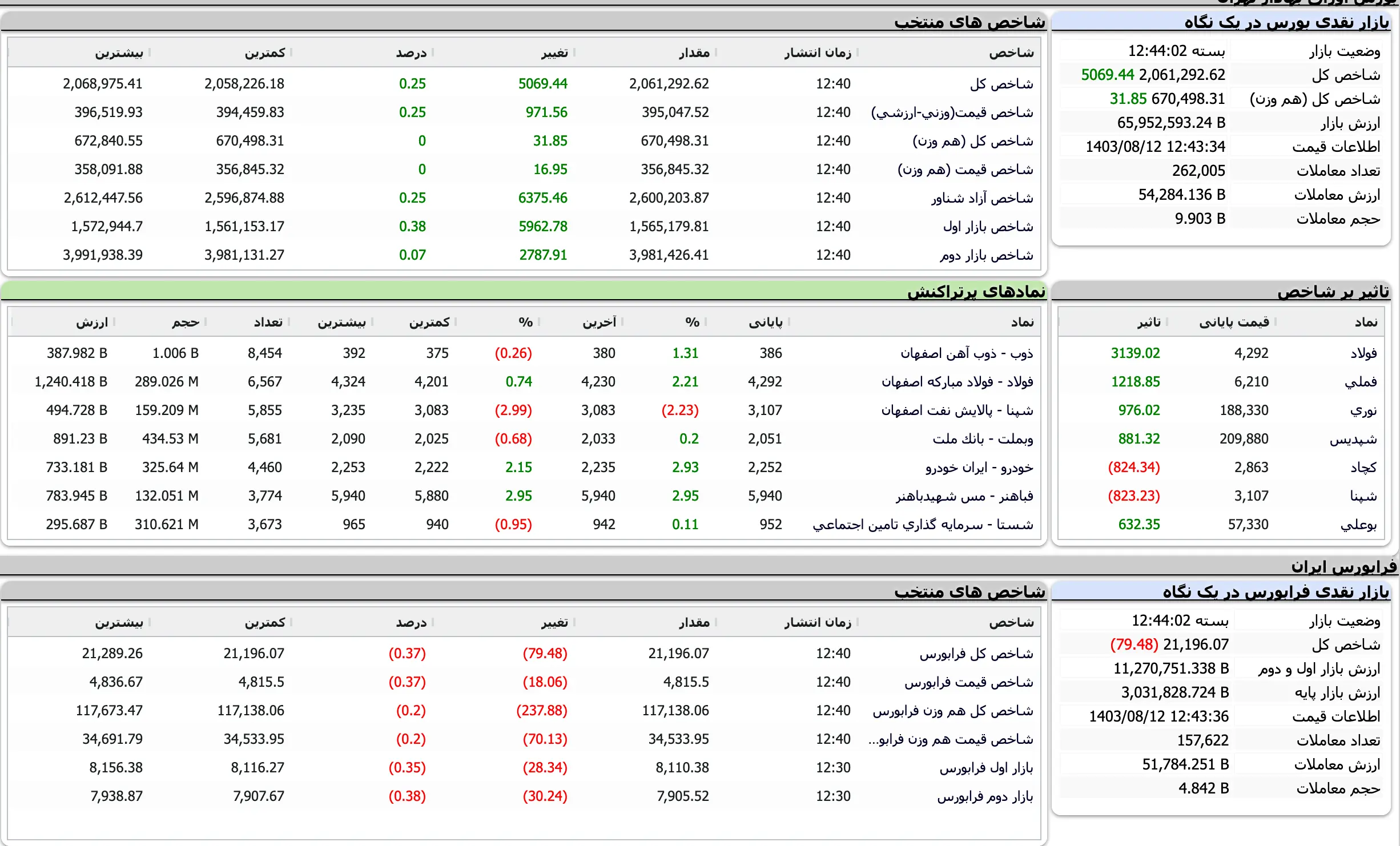 Screenshot 2024-11-02 at 12-44-03 TSETMC . مدیریت فناوری بورس تهران