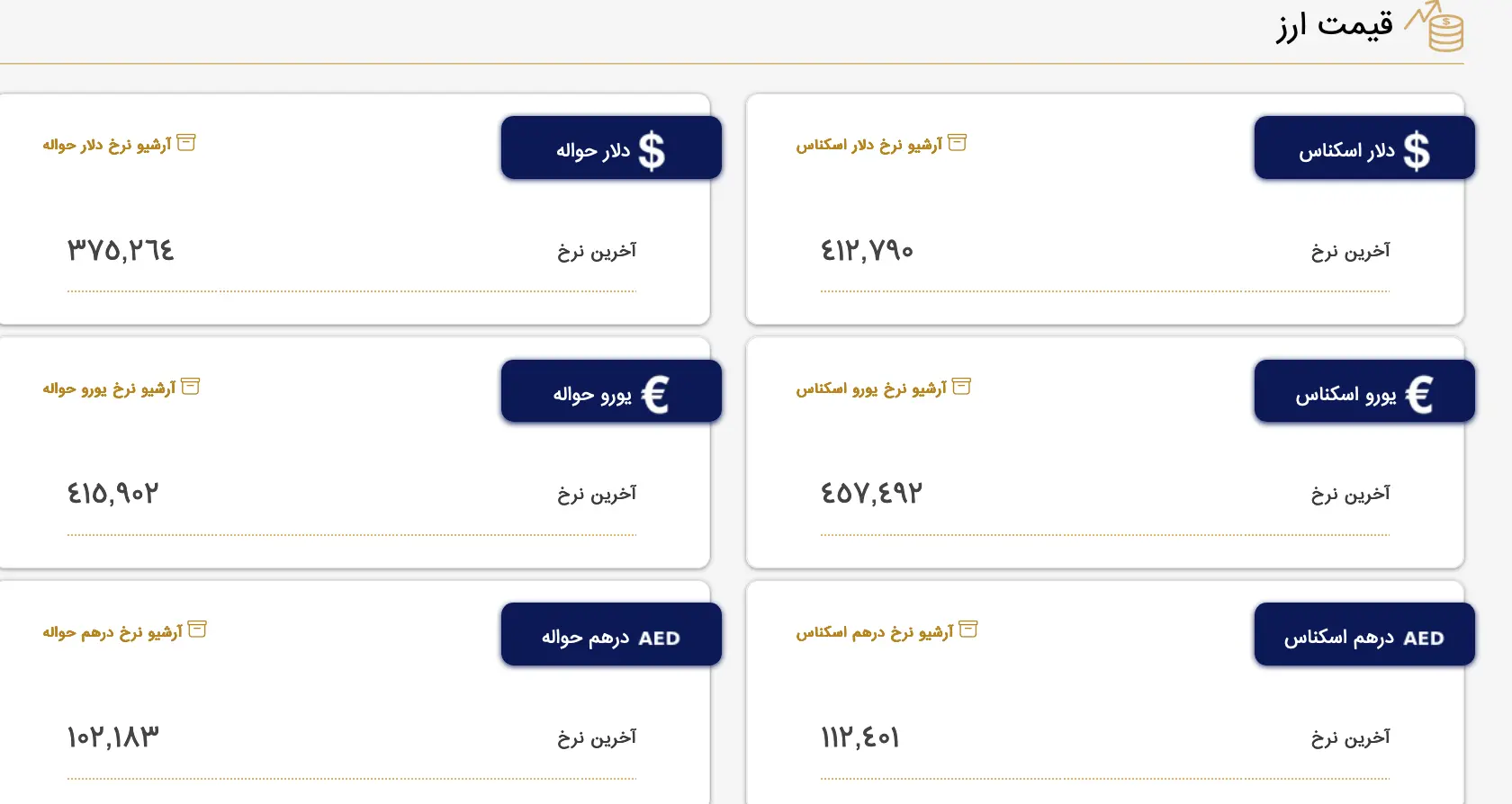 Screenshot 2023-07-25 at 08-59-28 بازار متشکل ارز ایران