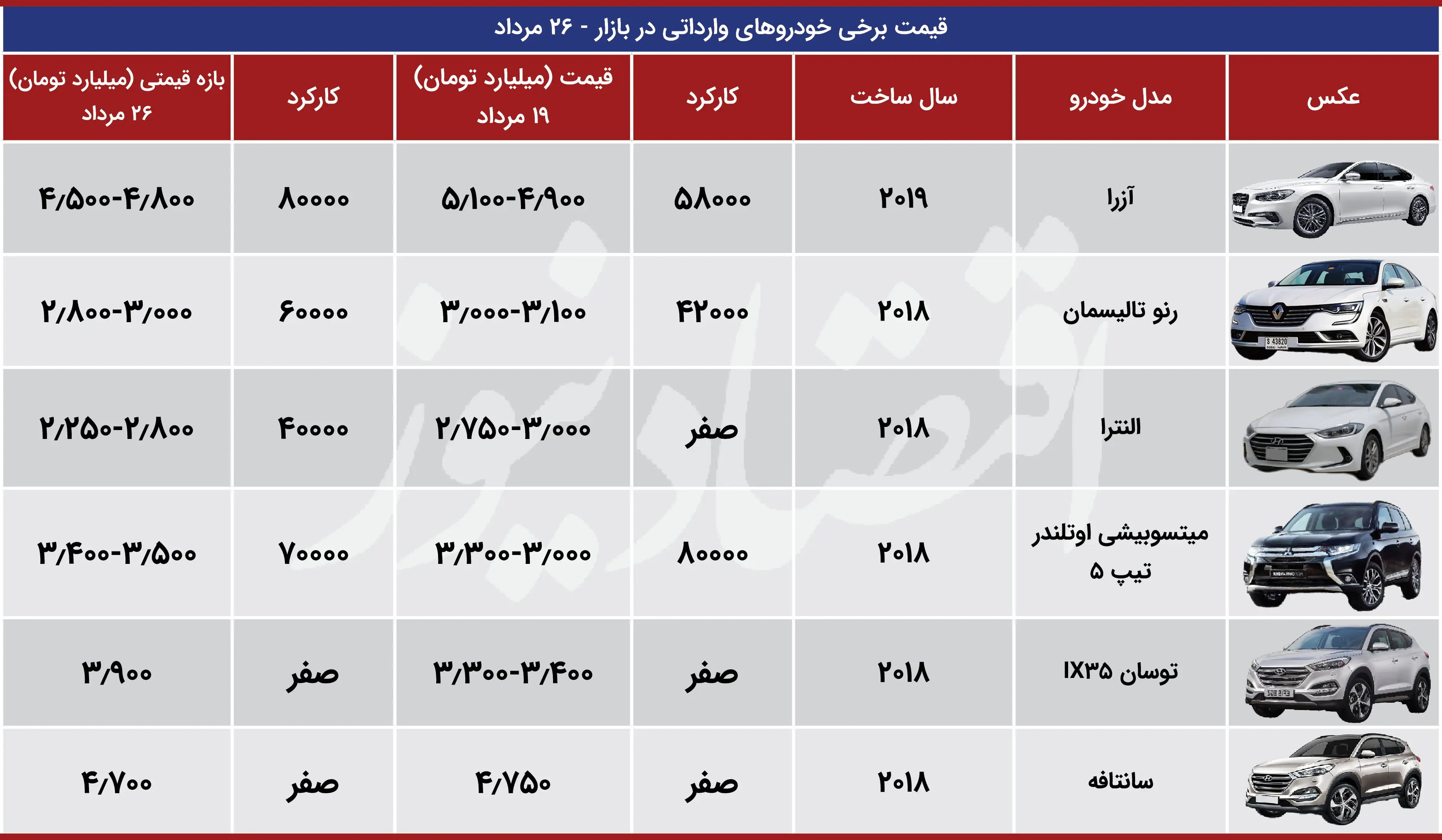 قیمت-خودرو