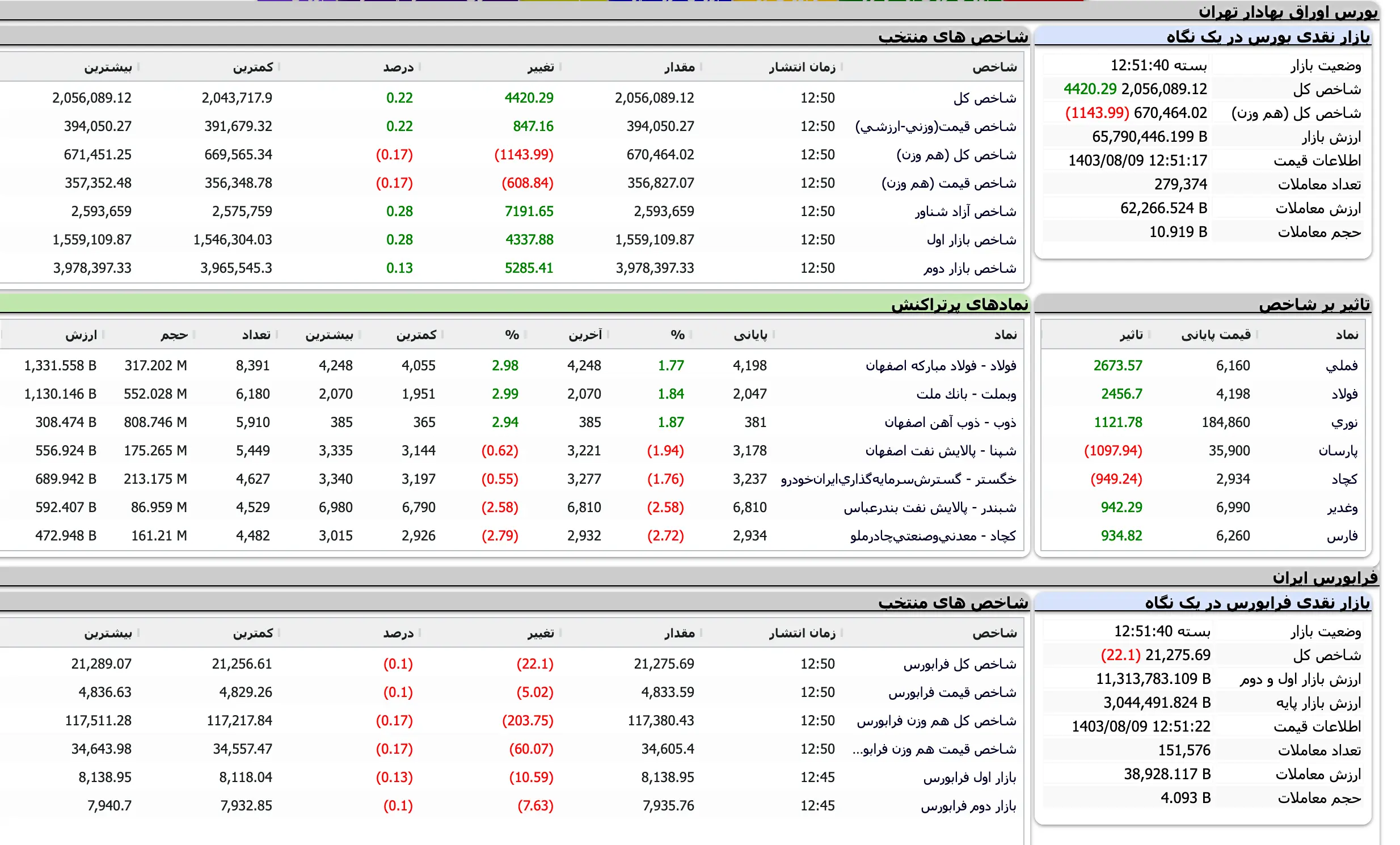 Screenshot 2024-10-30 at 12-51-41 TSETMC . مدیریت فناوری بورس تهران