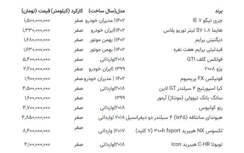 قیمت خودرو