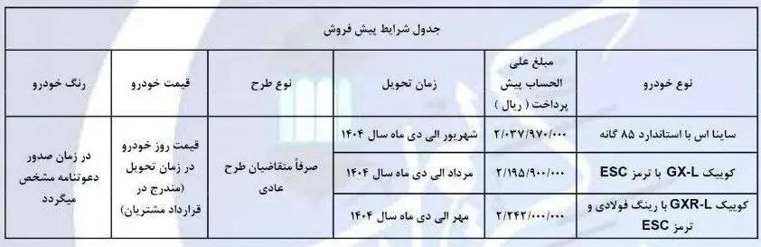 ثبت نام ویژه سایپا ماه رمضان + زمان تحویل و قیمت خودروهای ثبت نامی