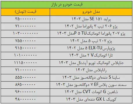 سقوط قیمت‌ها در بازار خودرو/ آخرین قیمت پراید، پژو، سمند، شاهین، کوییک و تارا + جدول