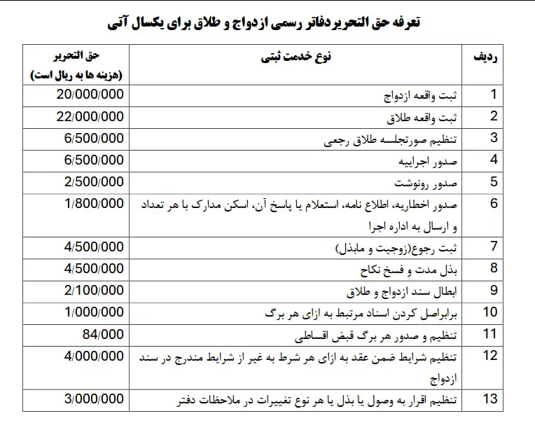 تعرفه های جدید ثبت ازدواج و طلاق اعلام شد