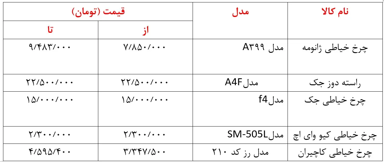 چرخ خیاطی