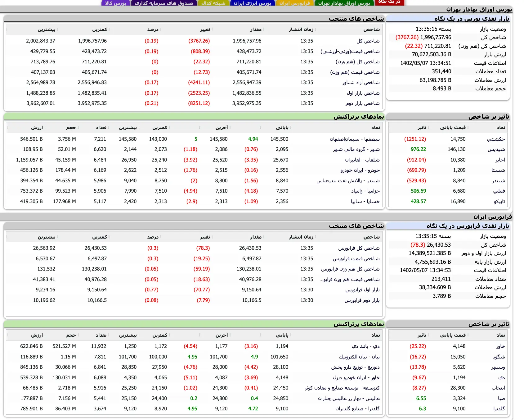 Screenshot 2023-07-29 at 13-35-12 TSETMC . مدیریت فناوری بورس تهران