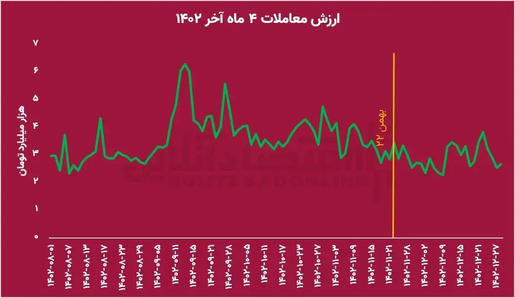 ارزش_معاملات