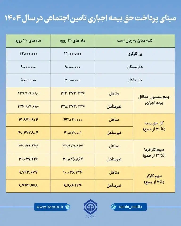 حق بیمه 1404